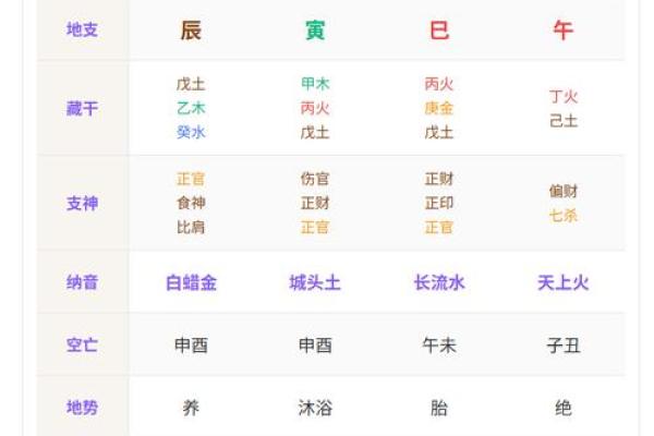 生辰八字里偏财多好不好