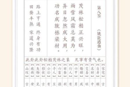 解观音灵签74婚姻