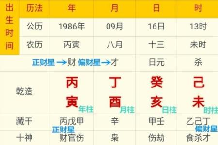 子平八字,免费四柱八卦算命