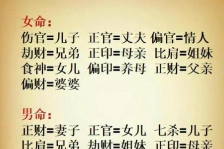 怎样找八字里的喜用神实例