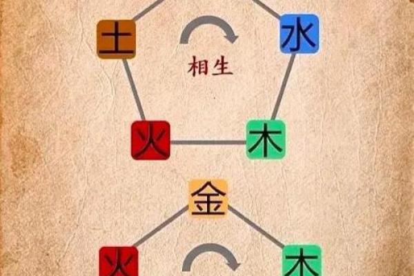 八字水火相克 八字水火相克