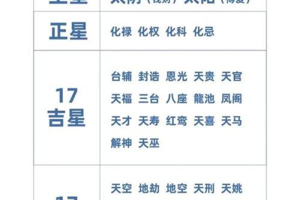 【紫微斗数】排盘技巧047： 紫微斗数在法律领域的应用
