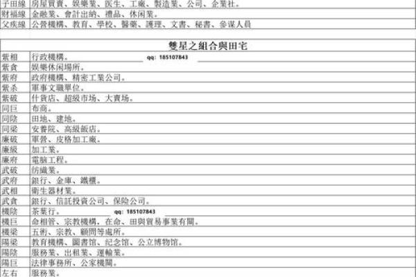 紫薇斗数测职业