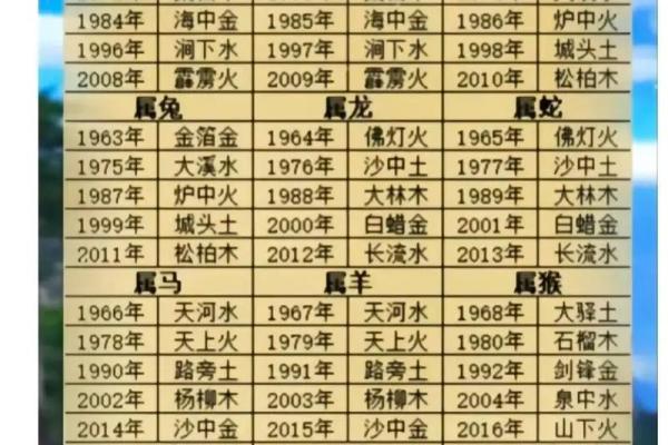 八字姻缘网 姻缘八字测算? 八字姻缘网 姻缘八字测算?