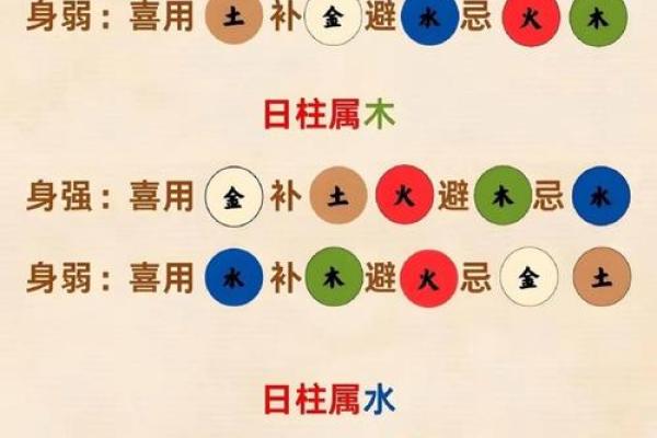 袁天罡五行配对 生辰八字配对免费测试 袁天罡五行配对 生辰八字配对免费测试