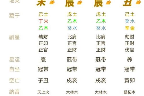 八字旺是什么意思