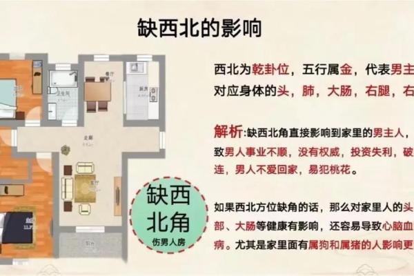 房子缺角的可怕,从风水的角度来告诉你 房子缺角的可怕,从风水的角度来告诉你