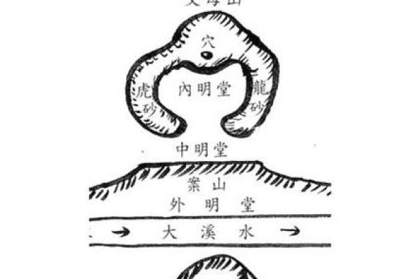 教你看生活中阴宅风水实例分析 教你看生活中阴宅风水实例分析