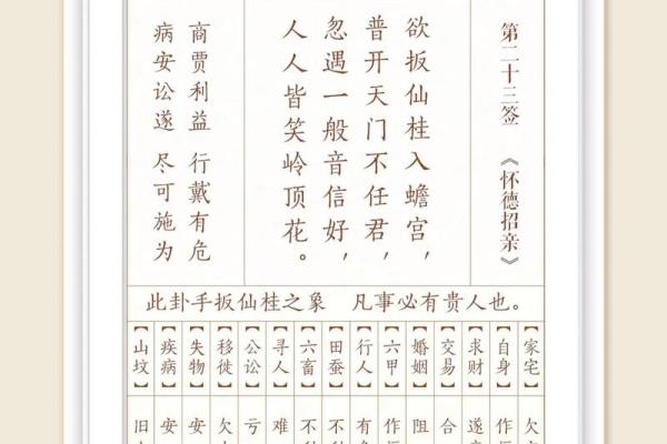 吕祖灵签二十一求姻缘 吕祖灵签21签 是上上签吗-？