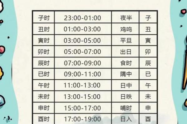 算八字不知道出生时间准不准  算命出生时间段不是很确定能准吗