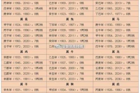 八字姻缘网 姻缘八字测算？