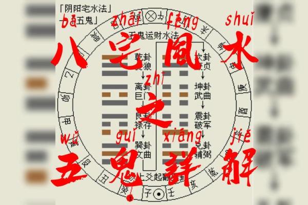 下窖房子风水如何看