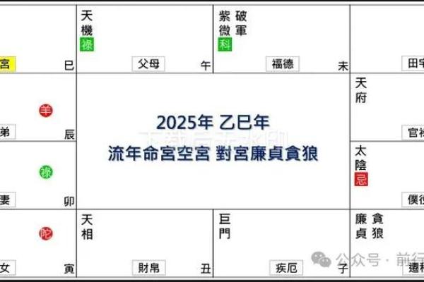 紫微斗数在线流年 紫微斗数流年运程测算? 紫微斗数在线流年 紫微斗数流年运程测算?