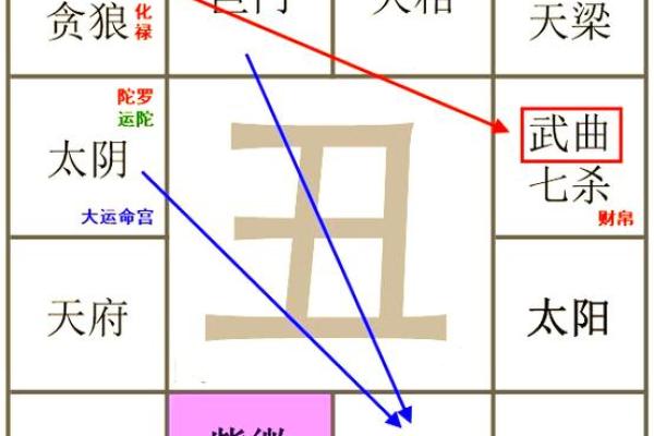 紫薇斗数破军天马 紫薇斗数破军天马
