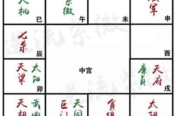 知否科技紫薇斗数 知否科技紫薇斗数