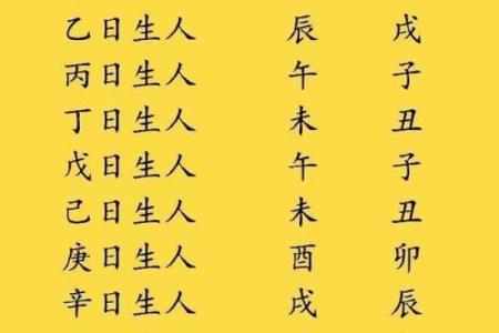 阳刃的八字