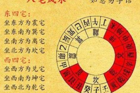 下窖房子风水如何看