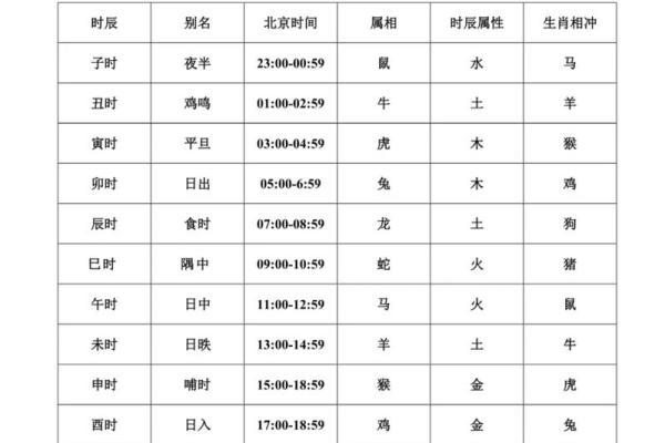 生肖时辰算命哪个时辰属于你的生肖能揭示你的命运 生肖时辰算命哪个时辰属于你的生肖能揭示你的命运