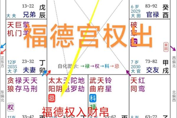 面相算命图解十二宫之:财帛宫 面相算命图解十二宫之:财帛宫