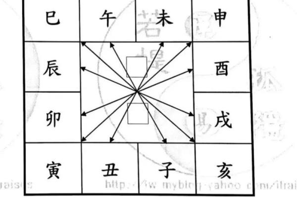 紫薇斗数股票赚钱 紫薇斗数股票赚钱