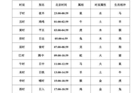 生肖时辰算命哪个时辰属于你的生肖能揭示你的命运