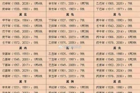 骨相好的特征 骨相算命的特点分析