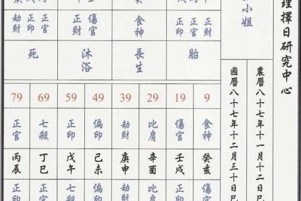 八字排盘后分析教程