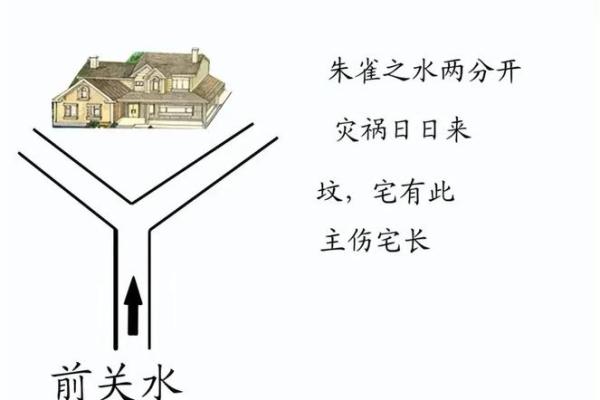 农村房子前后的风水之说