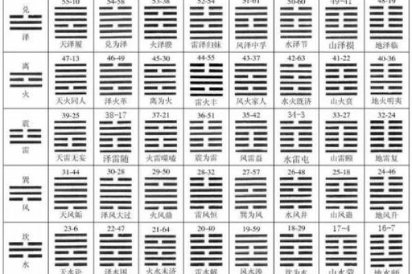 梅花易数如何预测风水吉凶