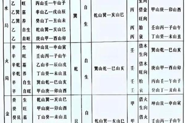 三合风水四大局水口解读