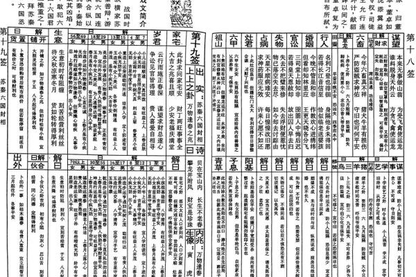 玄天上帝灵签详解图