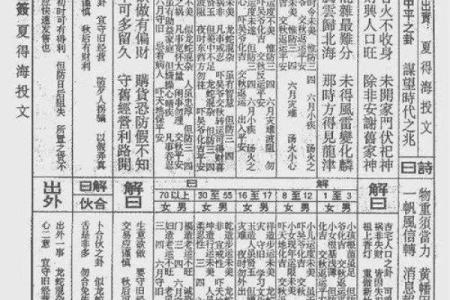 圣帝灵签第一百签详解大全