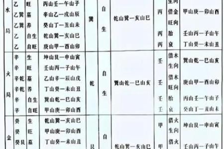 三合风水四大局水口解读