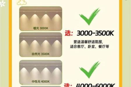 卧室灯的个数风水