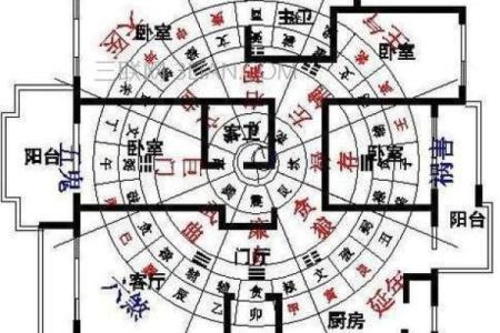 建房子怎么样看风水