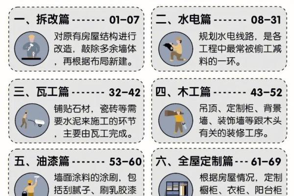 符合风水规律，装修的注意事项