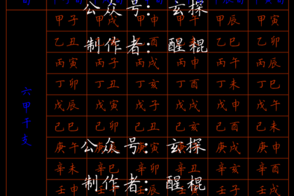 旬空紫薇斗数 旬空紫薇斗数