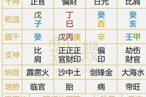 免费生辰八字算命网