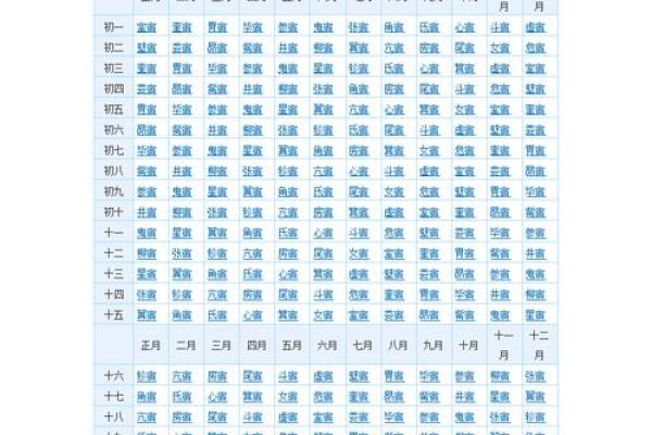 二十八星宿算命 二十八星宿算命