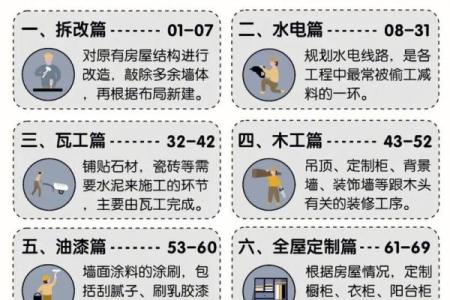 符合风水规律，装修的注意事项