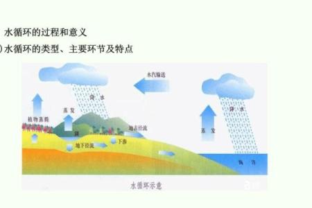 户外风水教学学习如何利用自然地理环境提升生活质量