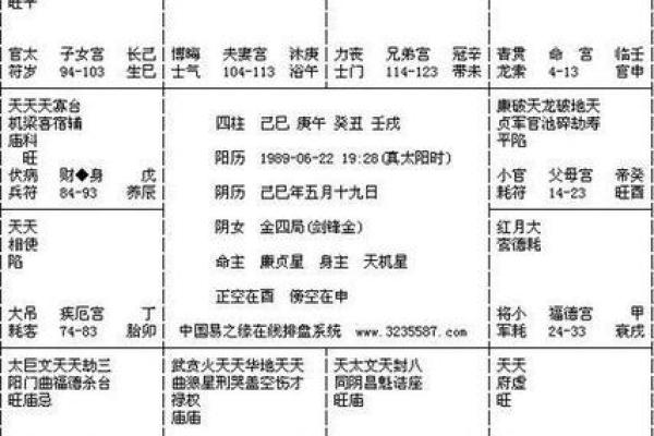 紫微斗数之各星曜所主行业:看合伙 紫微斗数之各星曜所主行业:看合伙