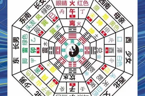 八字算命五行 八字算命五行