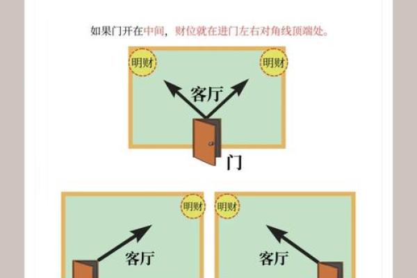 家居风水一进门看见什么好-