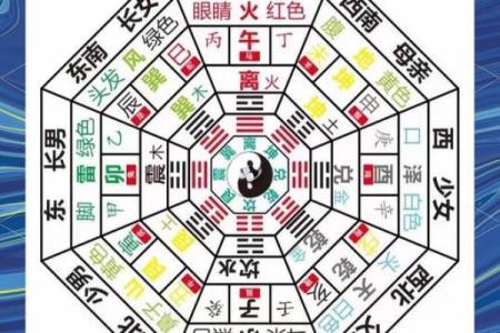 八字算命五行