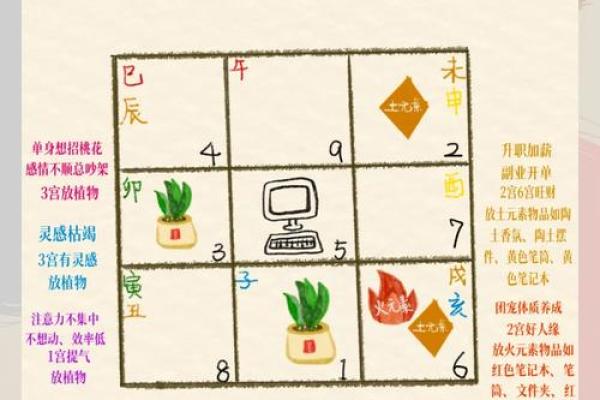 职场格子办公桌风水小常识