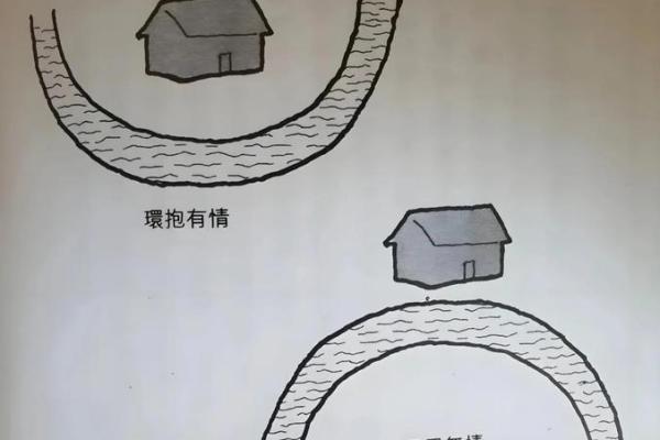 房子风水最旺的方向是哪里