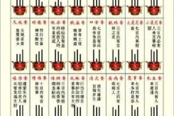 观音灵签第四十四签问疾病