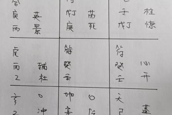 如何用风水来化解婚姻不顺问题