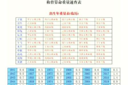 袁天罡男女称骨算命：四两三钱命运详解